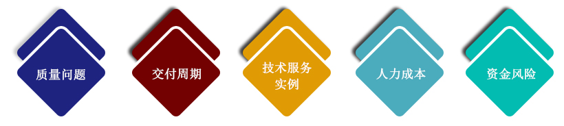 軸承貿易服務(wù)