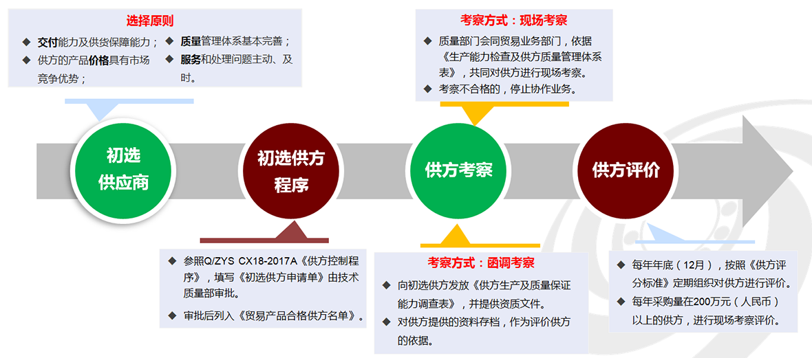 軸承貿易服務(wù)