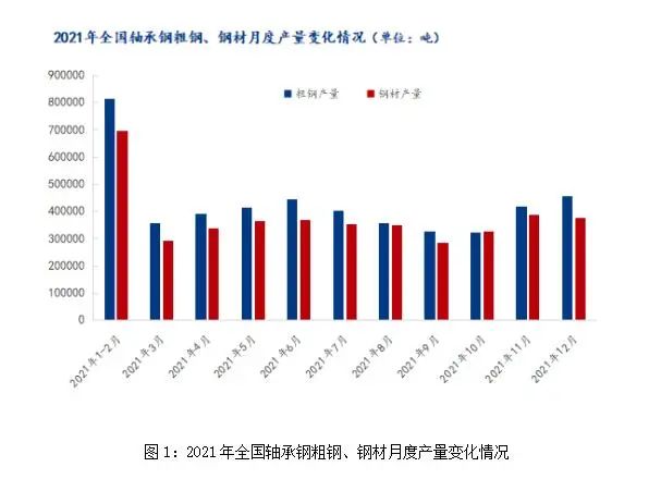 2月軸承鋼市場(chǎng)或先揚后抑
